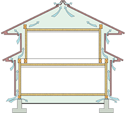 耐久性