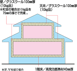 断熱性